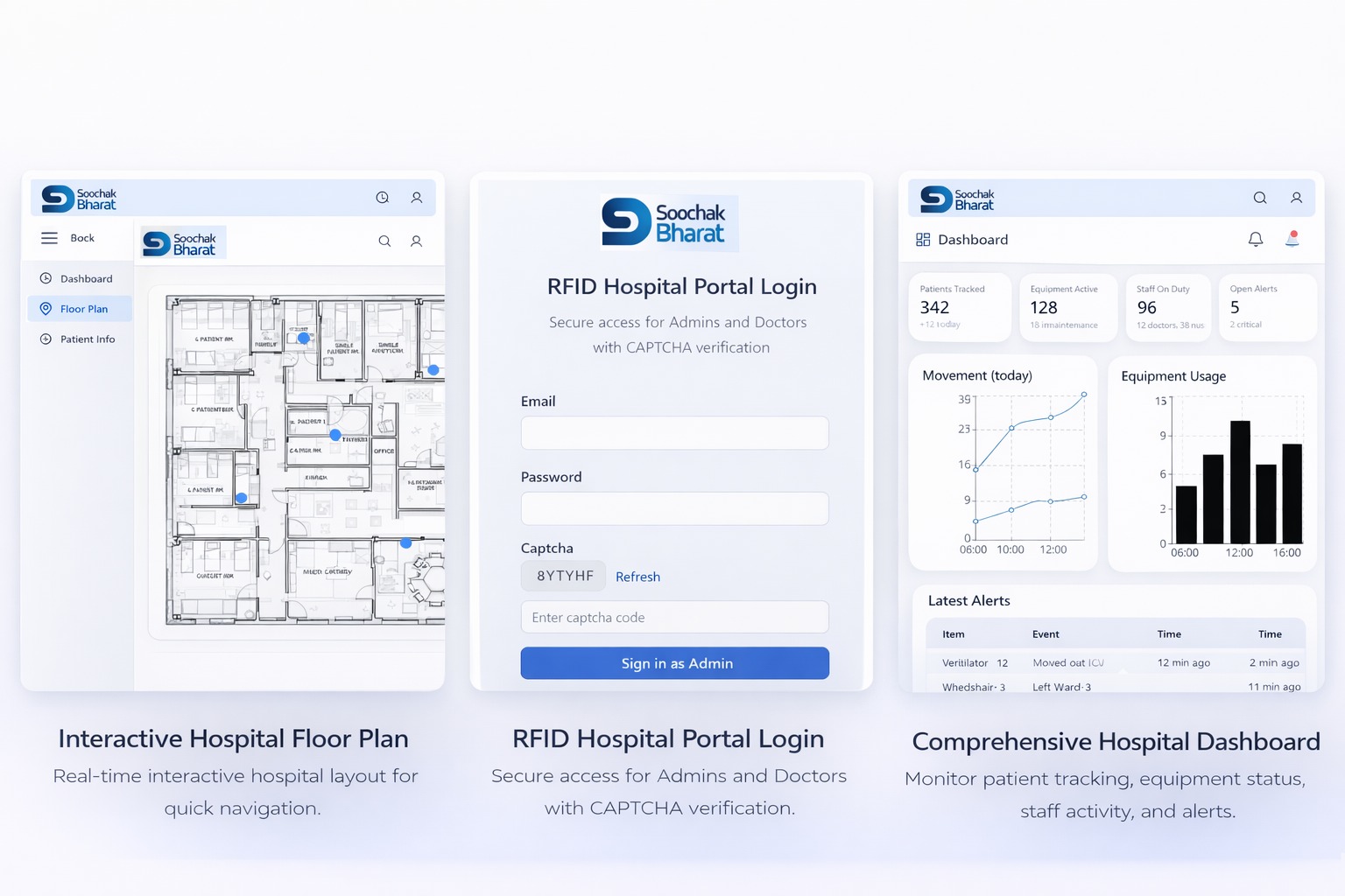 Hospital Asset & Patient Flow Software